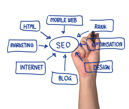 internet marketing st louis|St Louis SEO Company .